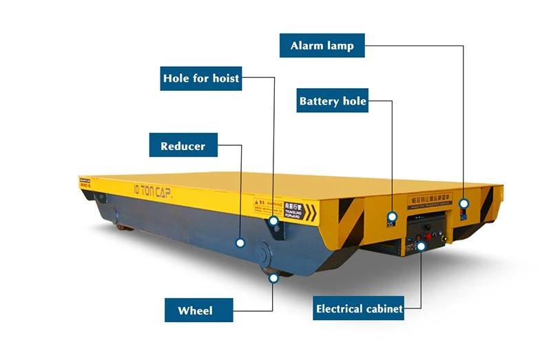 battery rail